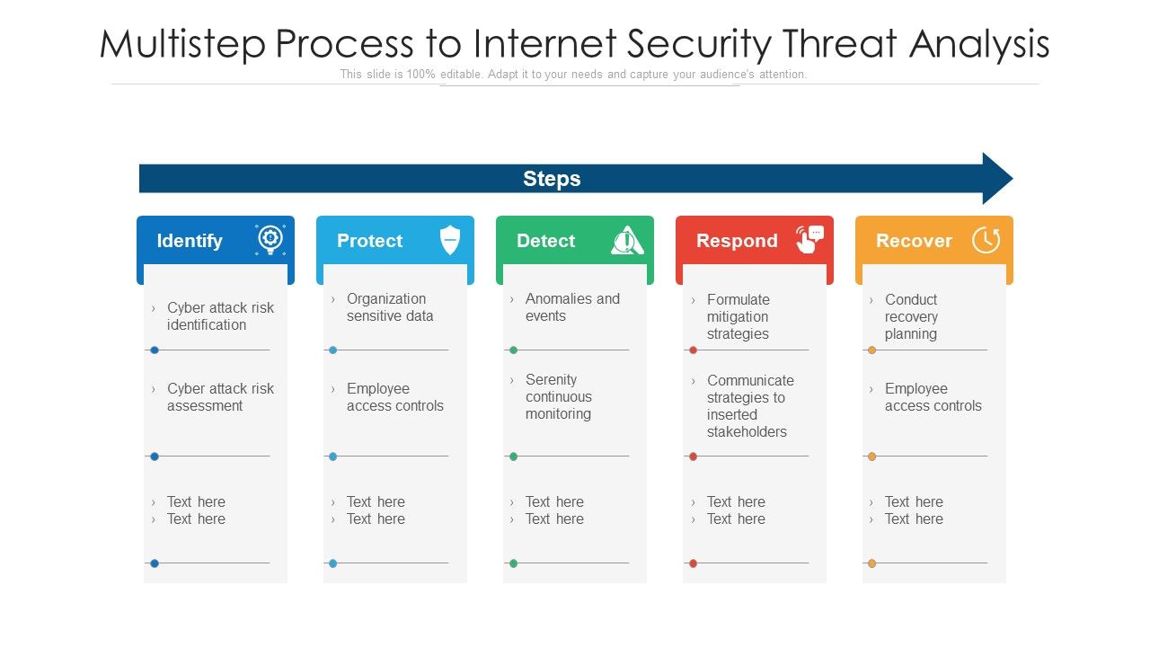 Multistep_Process_To_Internet_Security_Threat_Analysis_Ppt_PowerPoint_Presentation_Layouts_Maker_PDF_Slide_1.jpg