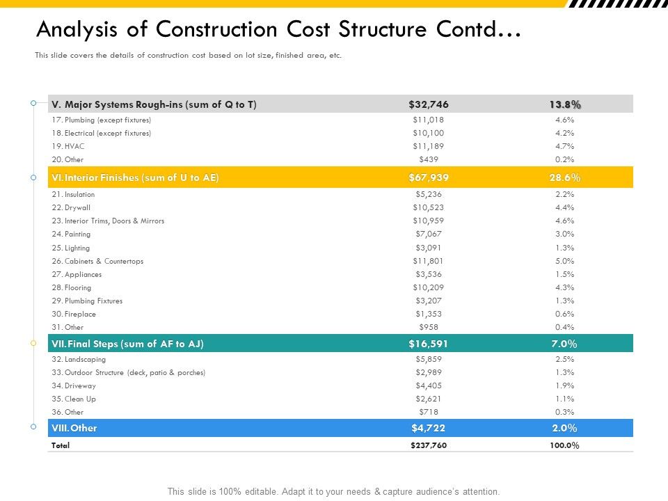 Multitier_Project_Execution_Strategies_Analysis_Of_Construction_Cost_Structure_Contd_Mockup_PDF_Slide_1.jpg