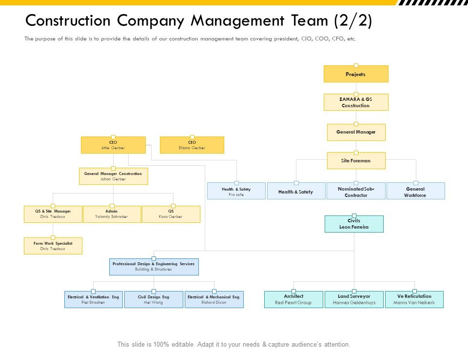 Multitier_Project_Execution_Strategies_Construction_Company_Management_Team_Communication_Slides_PDF_Slide_1.jpg
