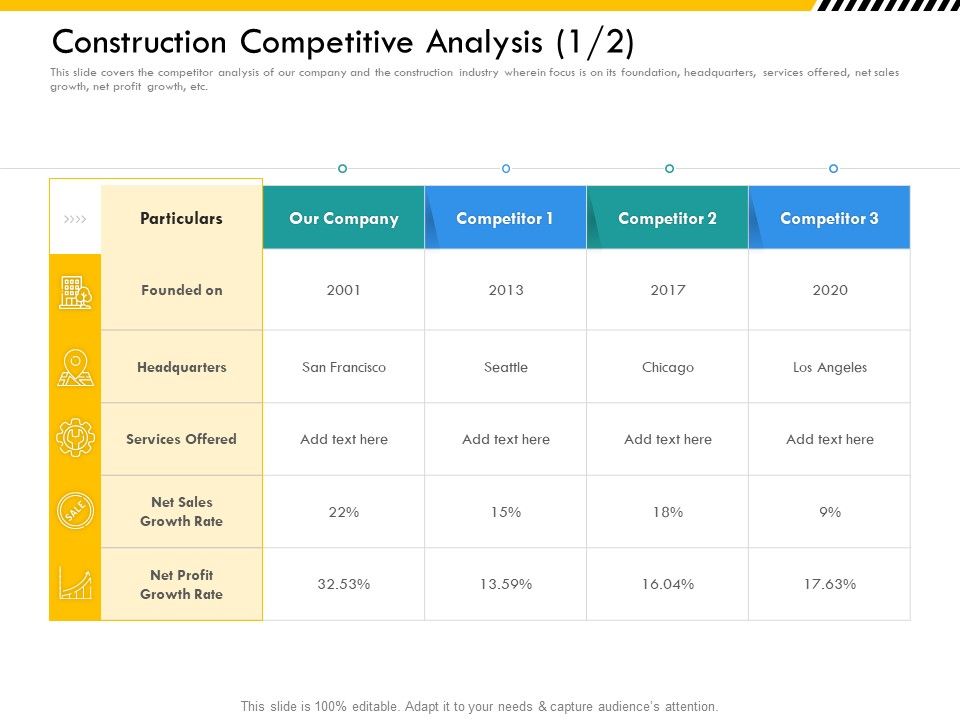 Multitier_Project_Execution_Strategies_Construction_Competitive_Analysis_Sales_Template_PDF_Slide_1.jpg
