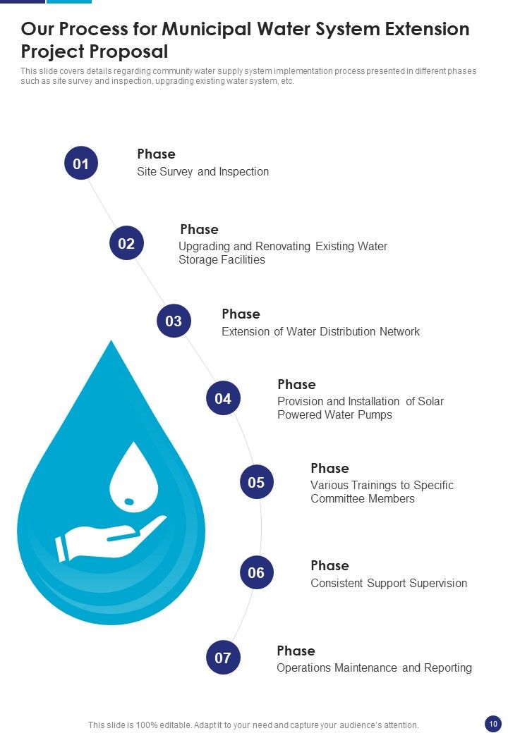Municipal Water System Extension Project Proposal Example Document Report Doc Pdf Ppt