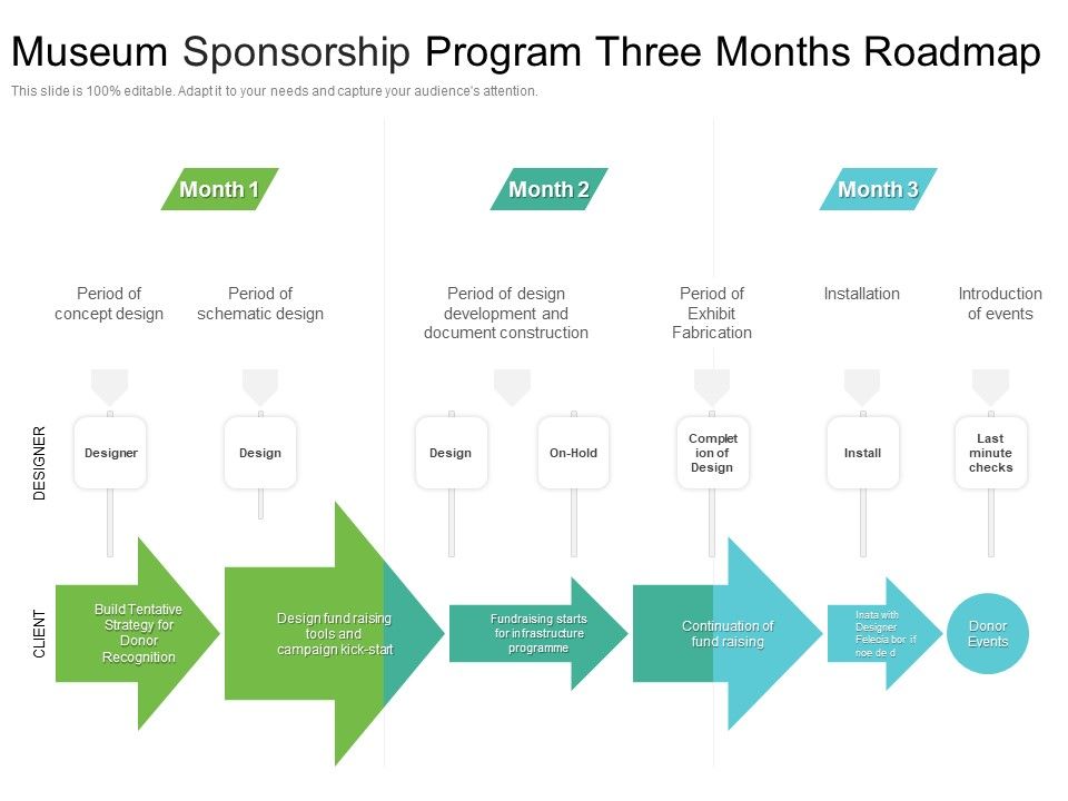 Museum_Sponsorship_Program_Three_Months_Roadmap_Information_Slide_1.jpg