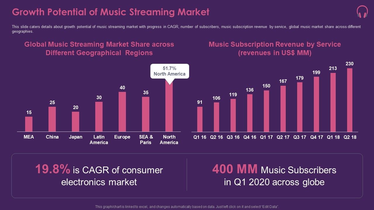 Music_Streaming_App_Growth_Potential_Of_Music_Streaming_Market_Slides_PDF_Slide_1.jpg