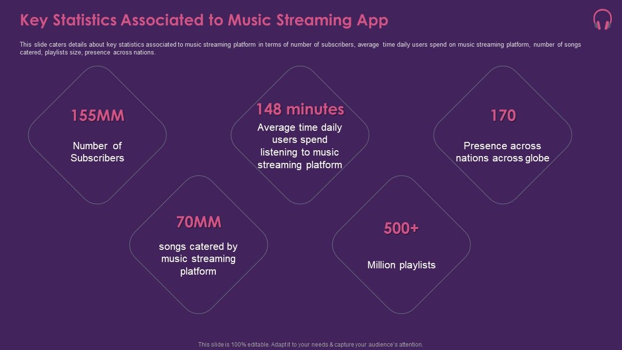 Music_Streaming_App_Key_Statistics_Associated_To_Music_Streaming_App_Professional_PDF_Slide_1.jpg