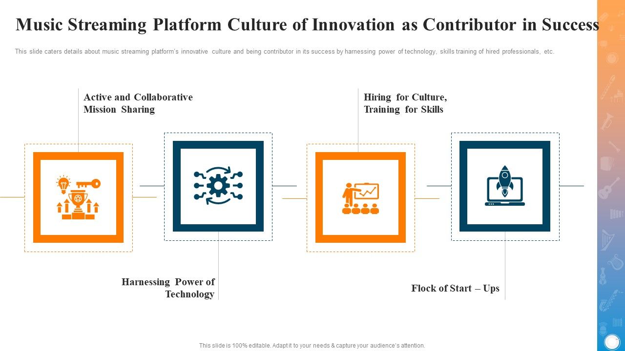 Music_Streaming_Platform_Culture_Of_Innovation_As_Contributor_In_Success_Themes_PDF_Slide_1.jpg