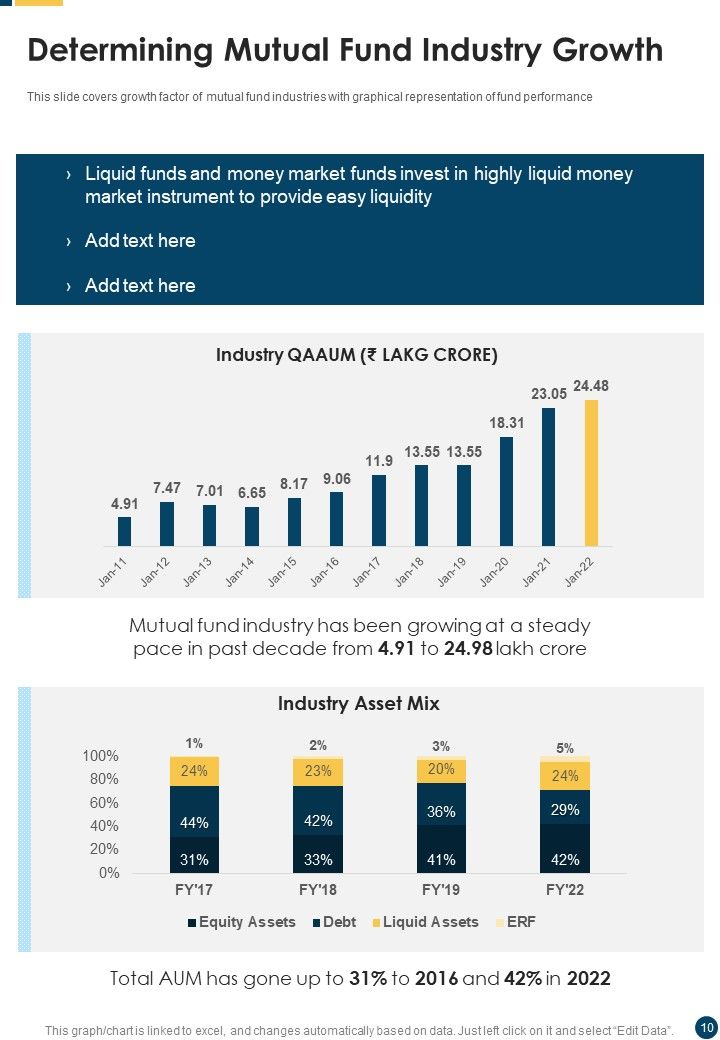 Mutual Fund Performance Summary Report Template One Pager Documents