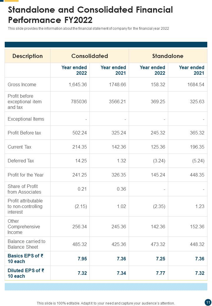 Mutual Fund Performance Summary Report Template One Pager Documents