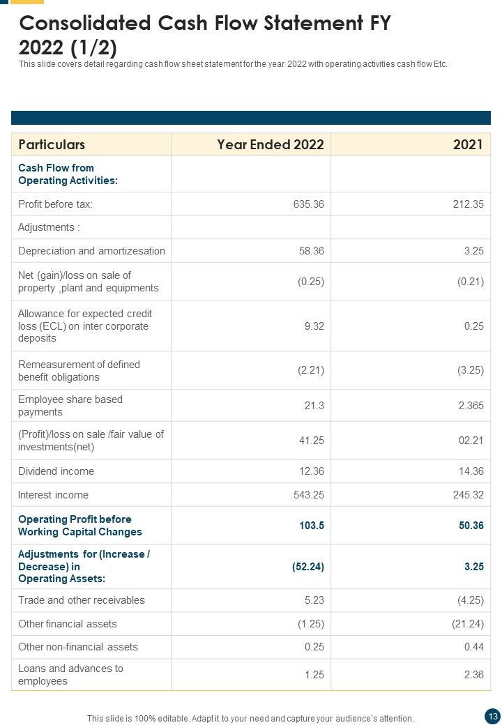 Mutual Fund Performance Summary Report Template One Pager Documents