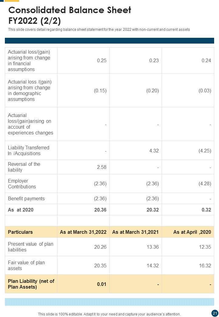 Mutual Fund Performance Summary Report Template One Pager Documents