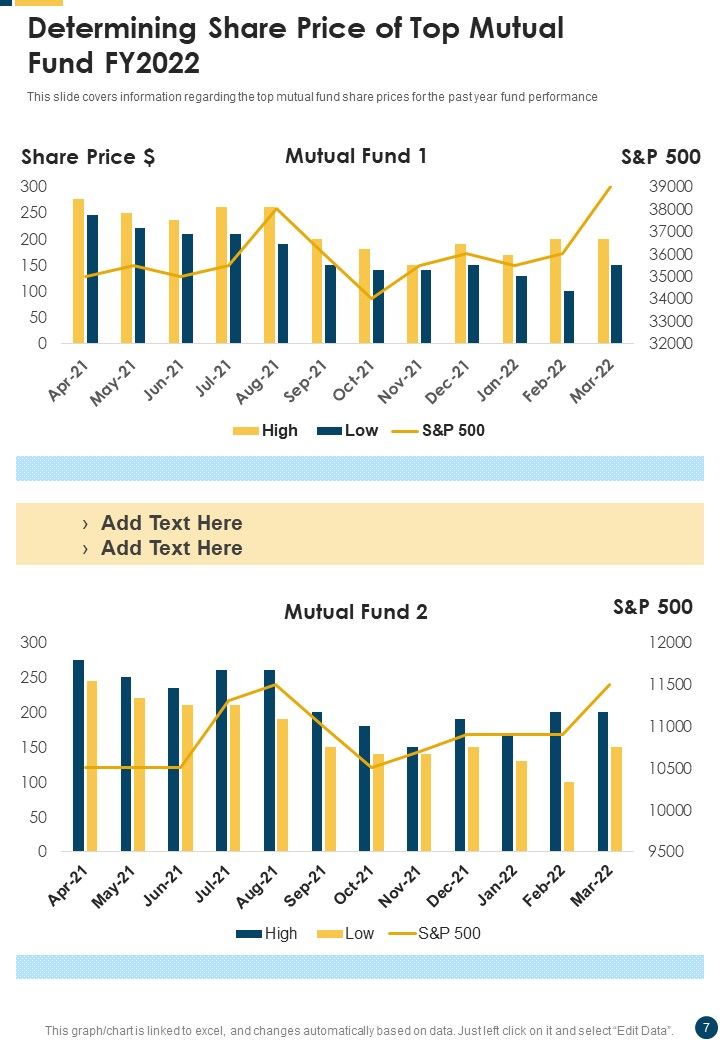Mutual Fund Performance Summary Report Template One Pager Documents