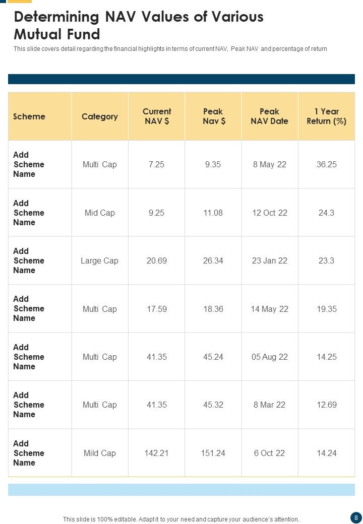 Mutual Fund Performance Summary Report Template One Pager Documents