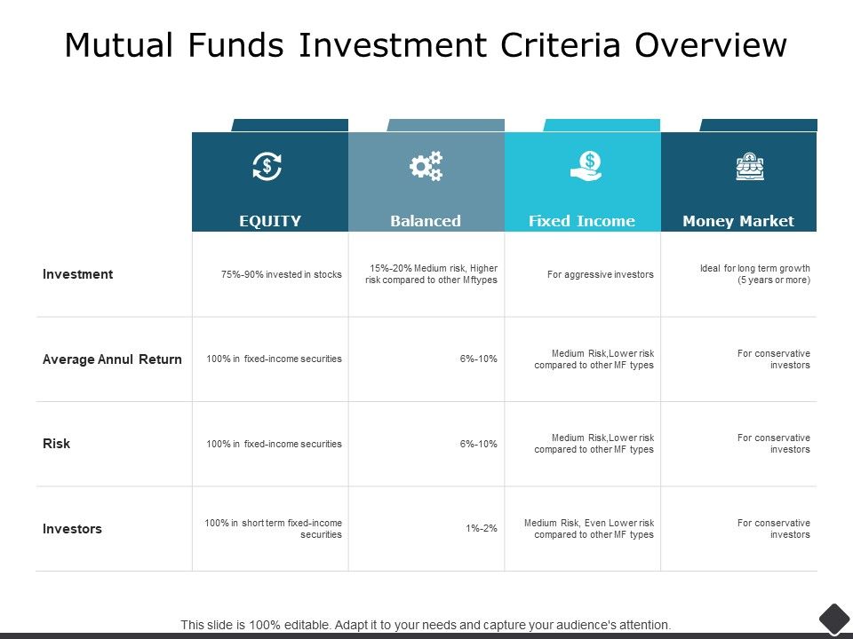 Mutual_Funds_Investment_Criteria_Overview_Ppt_PowerPoint_Presentation_Infographic_Template_File_Formats_Slide_1.jpg