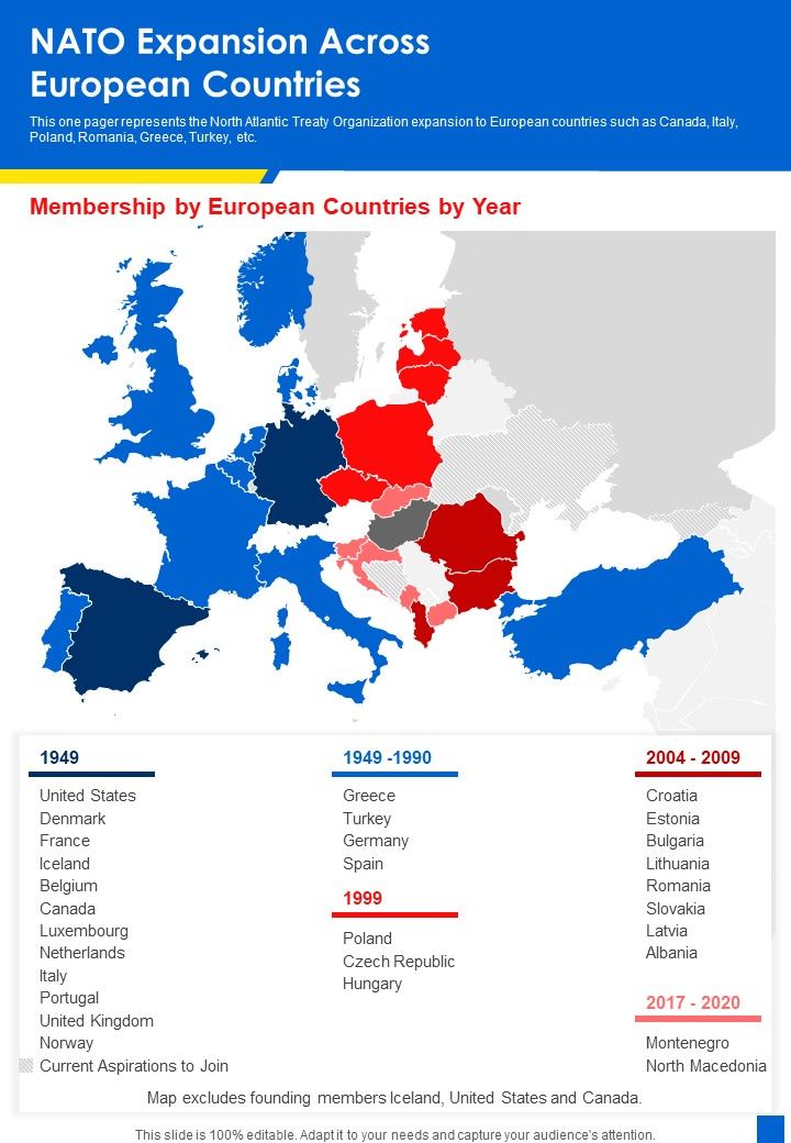 NATO_Expansion_Across_European_Countries_One_Pager_Sample_Example_Document_Slide_1.jpg