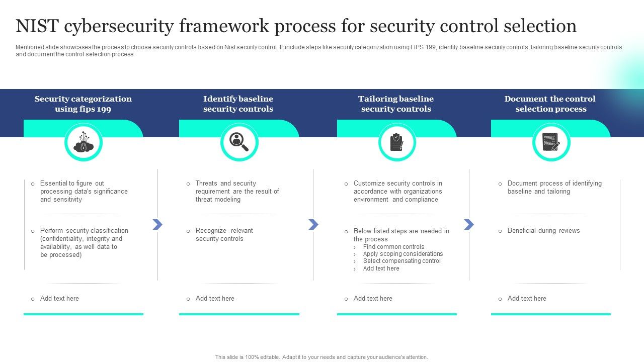 NIST_Cybersecurity_Framework_Process_For_Security_Control_Selection_Introduction_PDF_Slide_1.jpg
