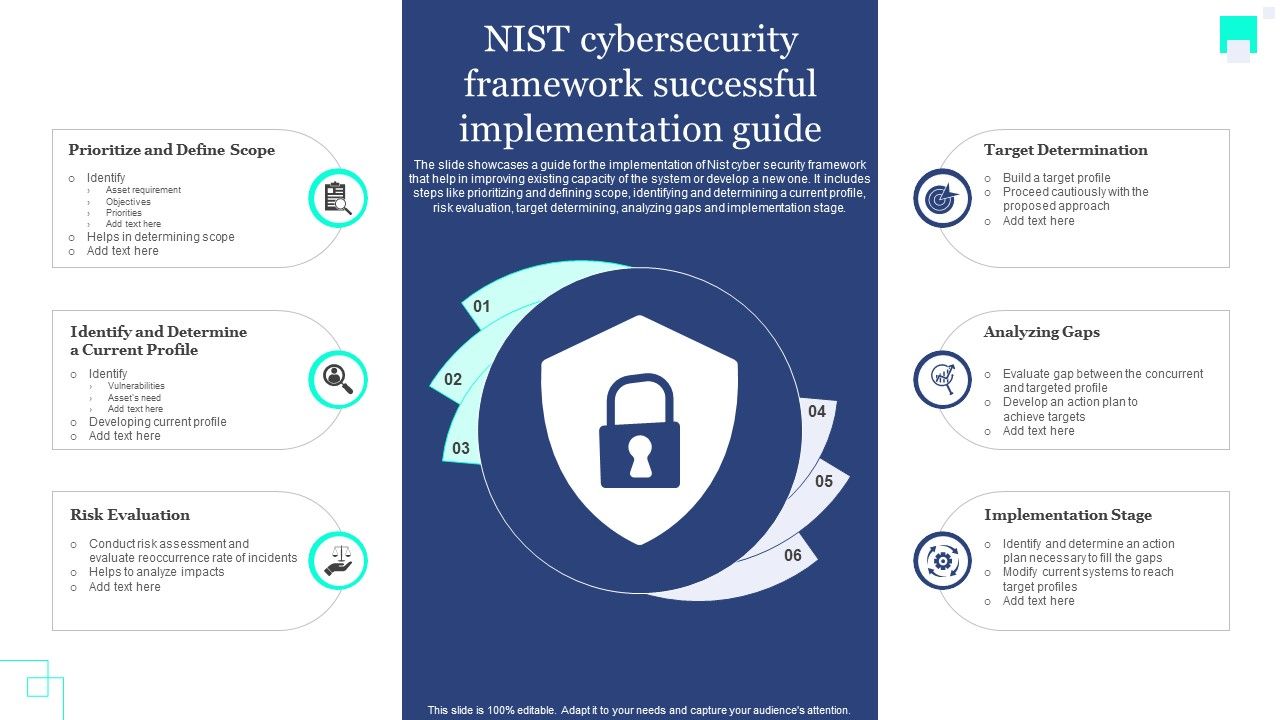 NIST_Cybersecurity_Framework_Successful_Implementation_Guide_Rules_PDF_Slide_1.jpg