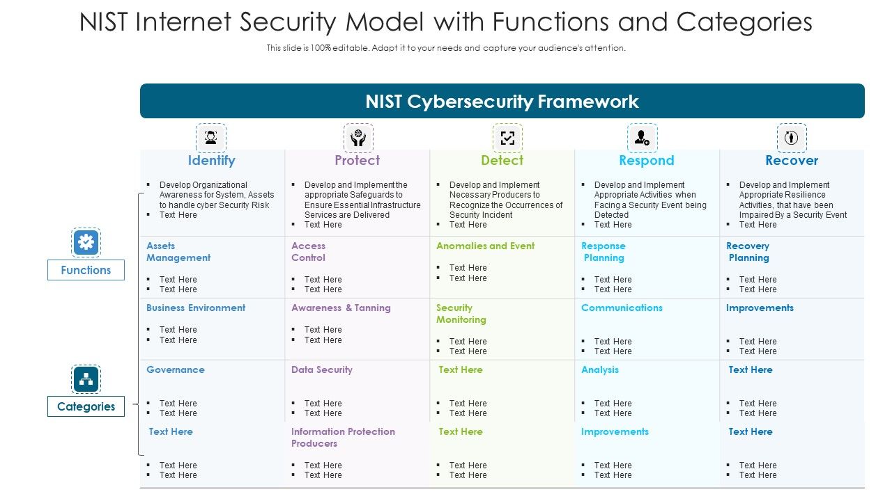 NIST_Internet_Security_Model_With_Functions_And_Categories_Ppt_PowerPoint_Presentation_Model_Show_PDF_Slide_1.jpg