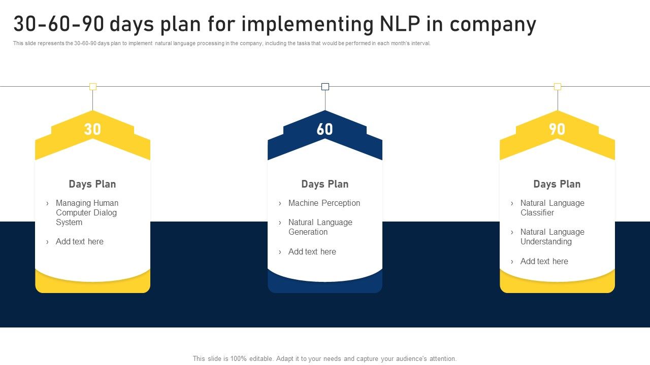 NLP_Applications_Methodology_30_60_90_Days_Plan_For_Implementing_NLP_In_Company_Topics_PDF_Slide_1.jpg