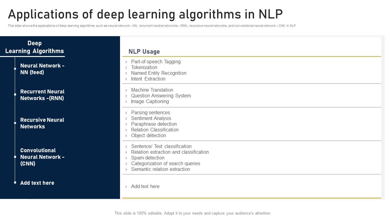 NLP_Applications_Methodology_Applications_Of_Deep_Learning_Algorithms_In_NLP_Microsoft_PDF_Slide_1.jpg