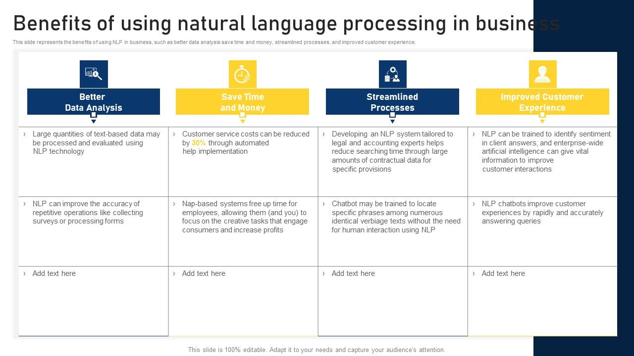 NLP_Applications_Methodology_Benefits_Of_Using_Natural_Language_Processing_In_Business_Graphics_PDF_Slide_1.jpg