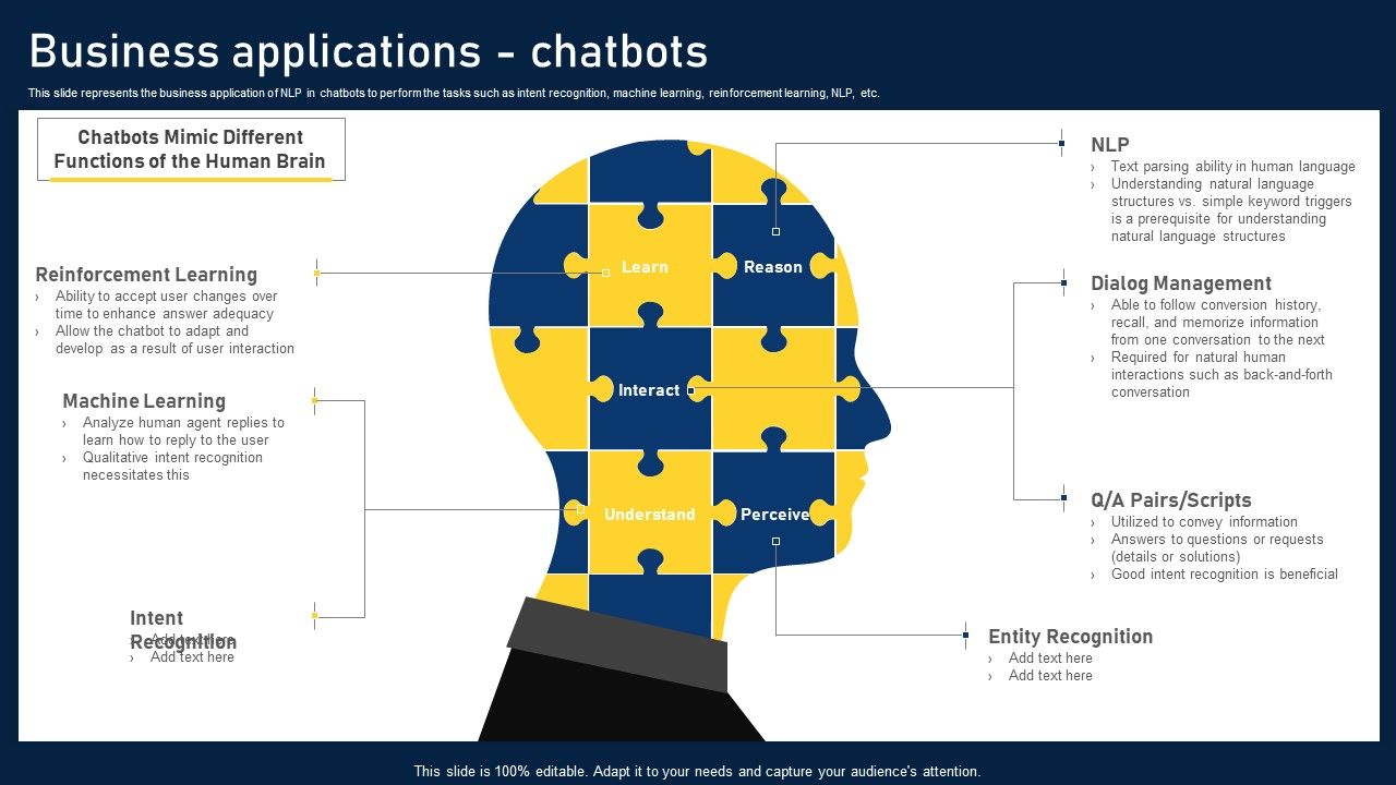 NLP_Applications_Methodology_Business_Applications_Chatbots_Graphics_PDF_Slide_1.jpg