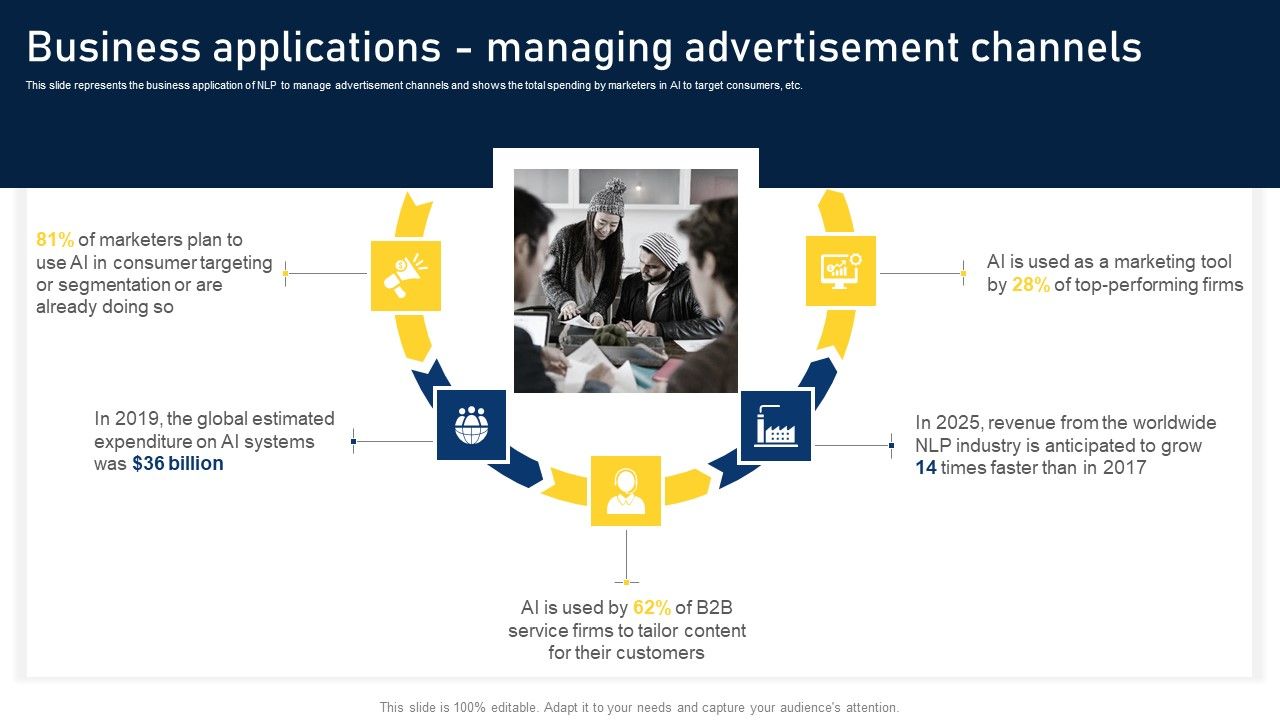 NLP_Applications_Methodology_Business_Applications_Managing_Advertisement_Channels_Information_PDF_Slide_1.jpg