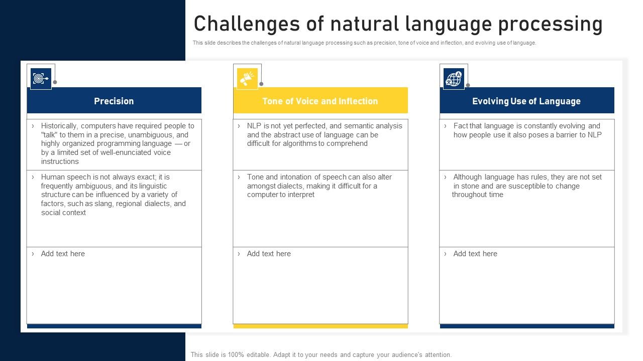 NLP_Applications_Methodology_Challenges_Of_Natural_Language_Processing_Topics_PDF_Slide_1.jpg