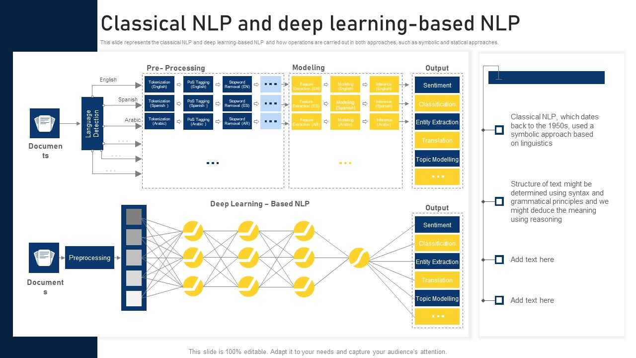 NLP_Applications_Methodology_Classical_NLP_And_Deep_Learning_Based_Nlp_Brochure_PDF_Slide_1.jpg