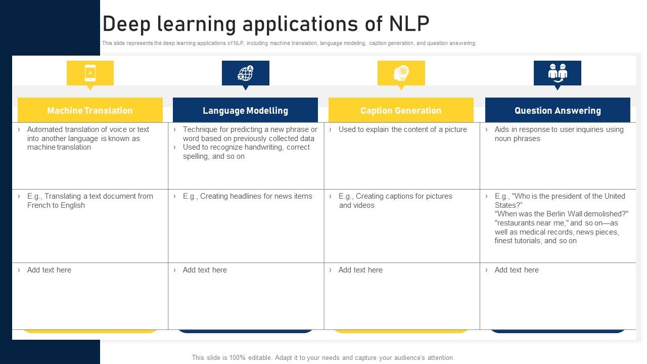 NLP_Applications_Methodology_Deep_Learning_Applications_Of_NLP_Inspiration_PDF_Slide_1.jpg