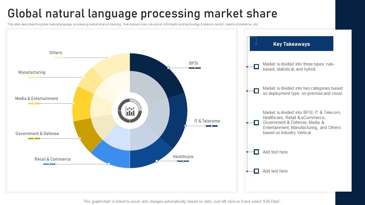NLP_Applications_Methodology_Global_Natural_Language_Processing_Market_Share_Brochure_PDF_Slide_1.jpg