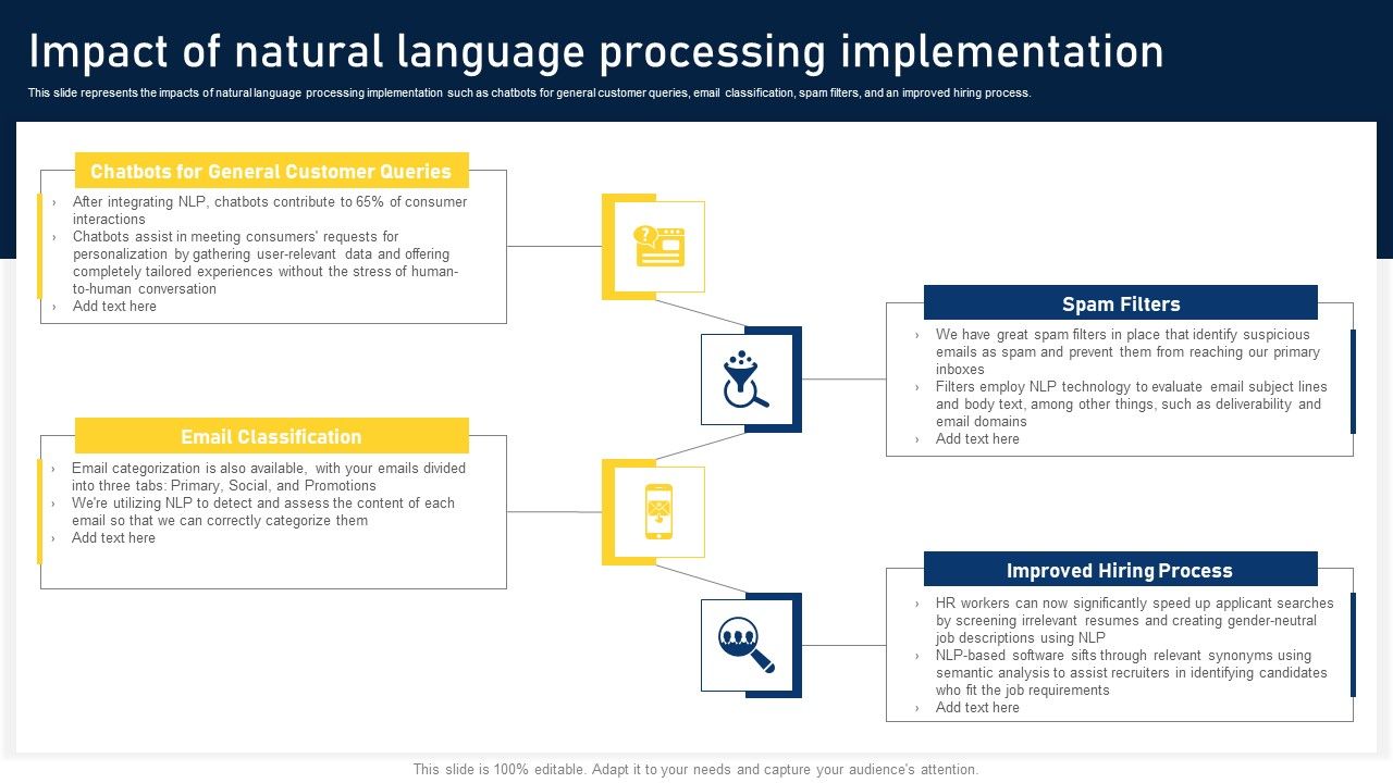 NLP_Applications_Methodology_Impact_Of_Natural_Language_Processing_Implementation_Summary_PDF_Slide_1.jpg