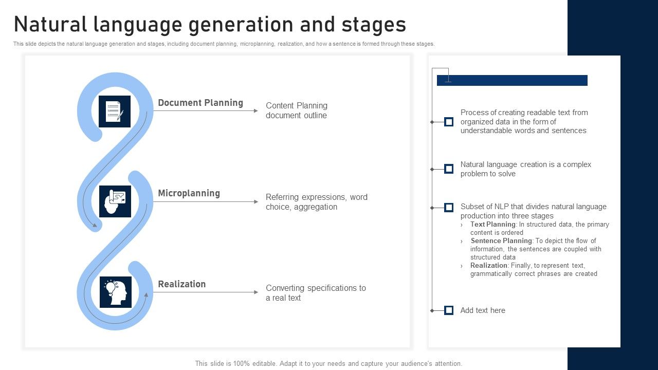 NLP_Applications_Methodology_Natural_Language_Generation_And_Stages_Sample_PDF_Slide_1.jpg