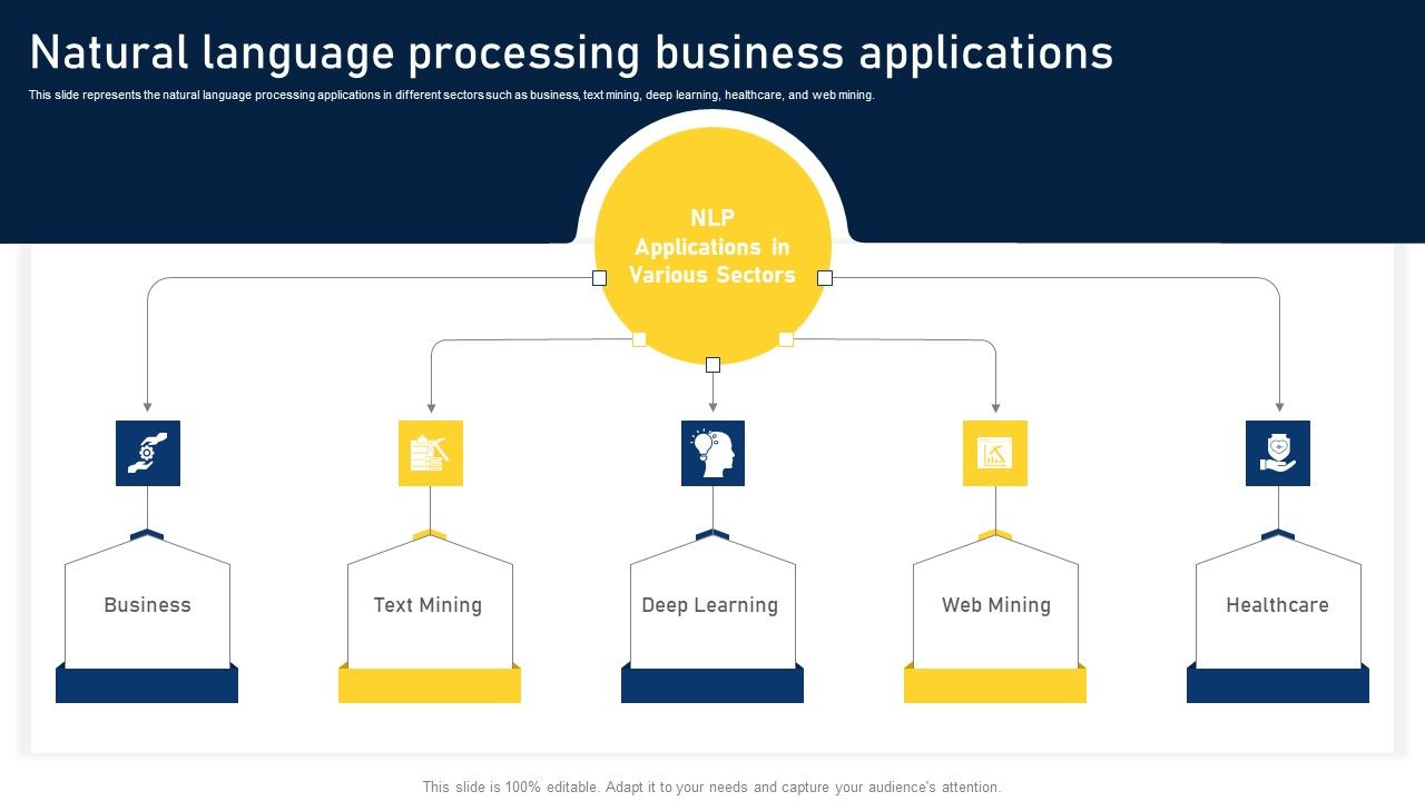 NLP_Applications_Methodology_Natural_Language_Processing_Business_Applications_Portrait_PDF_Slide_1.jpg