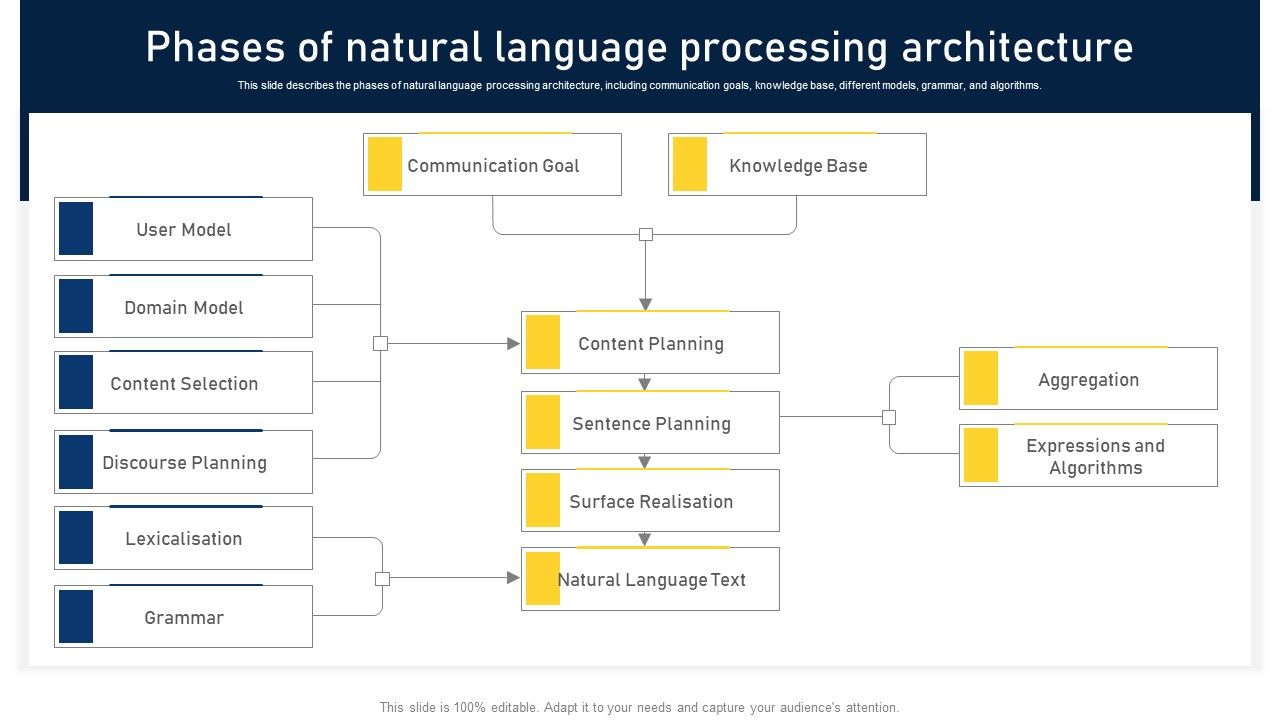 NLP_Applications_Methodology_Phases_Of_Natural_Language_Processing_Architecture_Demonstration_PDF_Slide_1.jpg