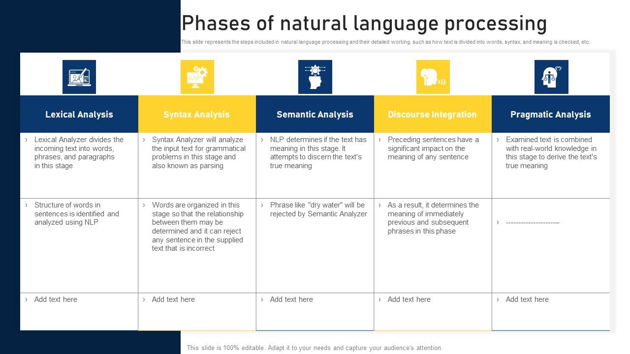 NLP_Applications_Methodology_Phases_Of_Natural_Language_Processing_Download_PDF_Slide_1.jpg