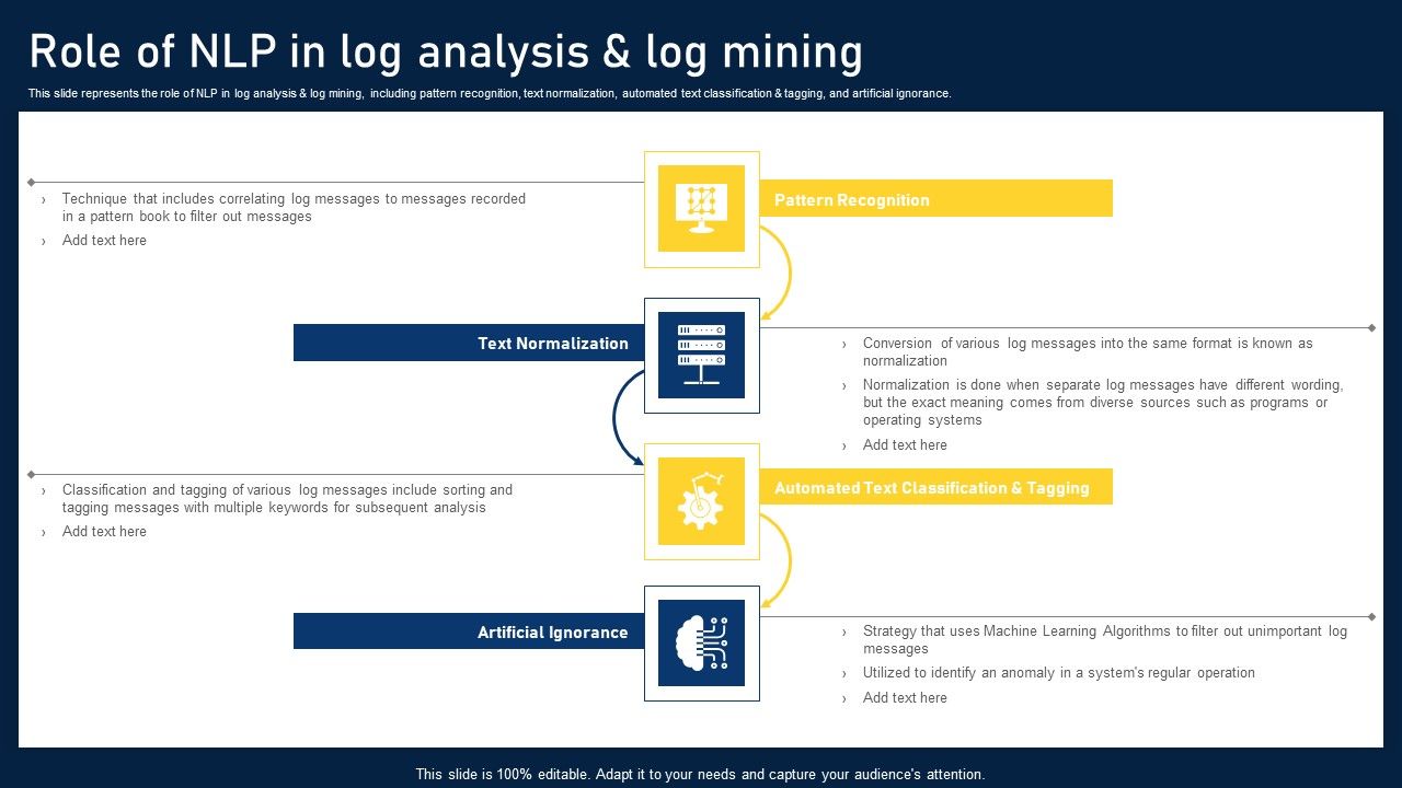 NLP_Applications_Methodology_Role_Of_NLP_In_Log_Analysis_And_Log_Mining_Professional_PDF_Slide_1.jpg