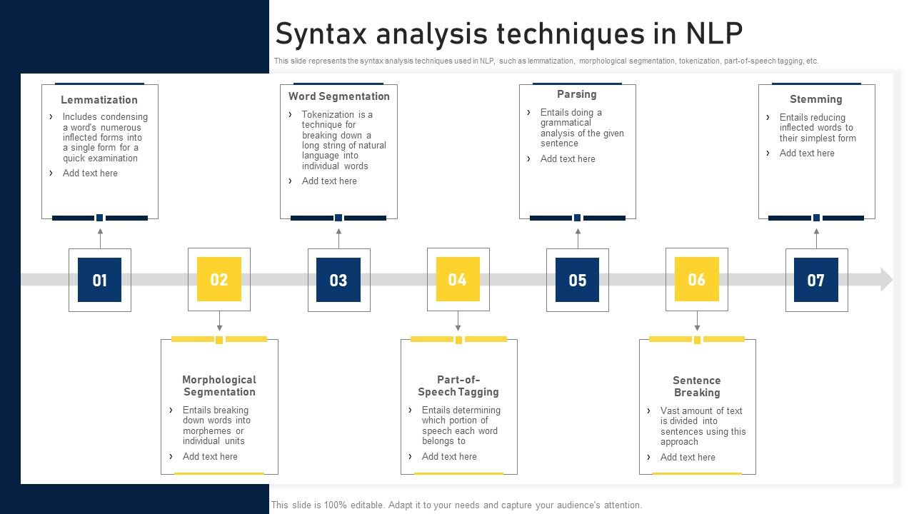 NLP_Applications_Methodology_Syntax_Analysis_Techniques_In_NLP_Infographics_PDF_Slide_1.jpg