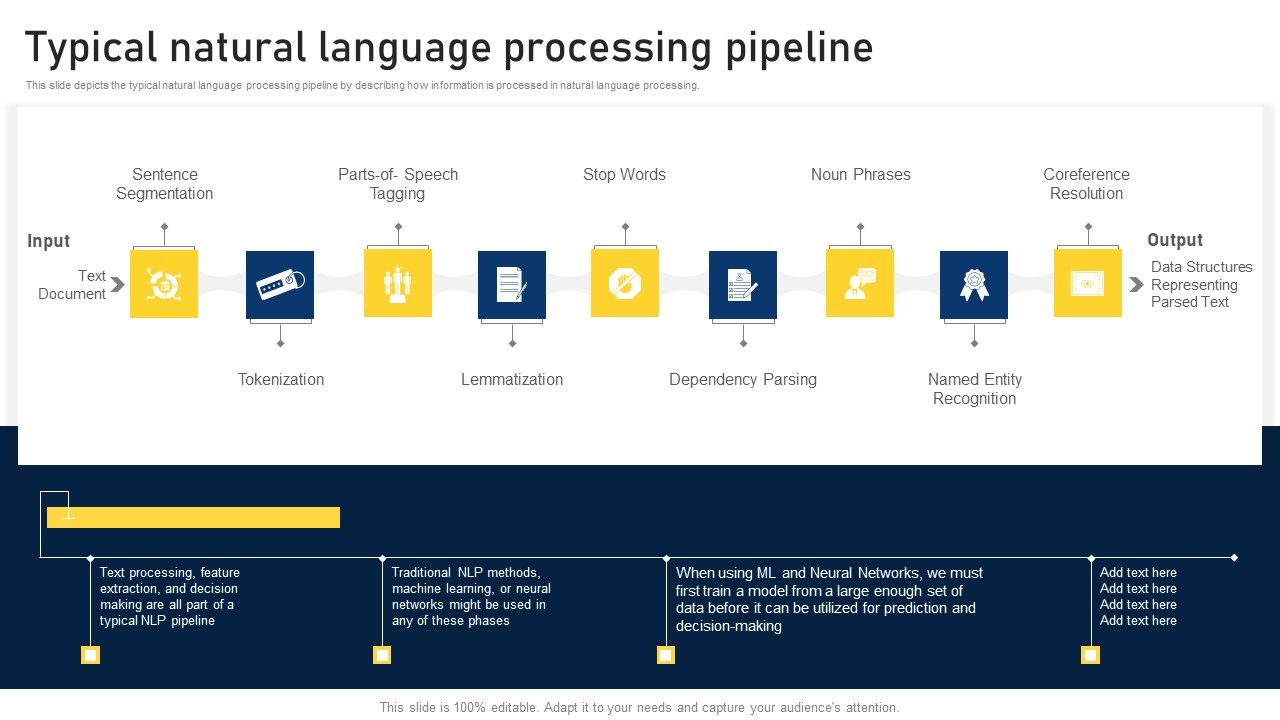 NLP_Applications_Methodology_Typical_Natural_Language_Processing_Pipeline_Information_PDF_Slide_1.jpg