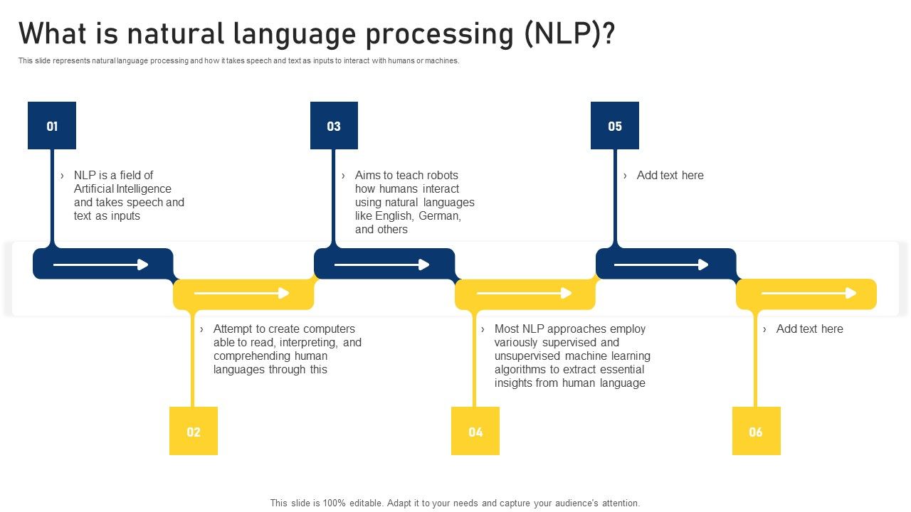 NLP_Applications_Methodology_What_Is_Natural_Language_Processing_NLP_Icons_PDF_Slide_1.jpg
