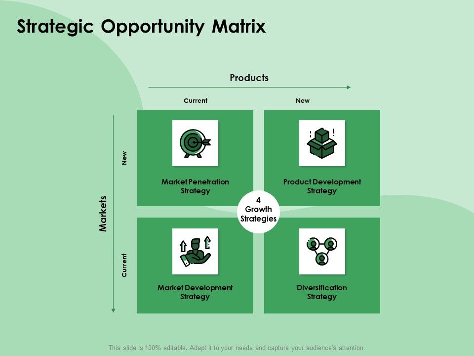 NPD_Analysis_Strategic_Opportunity_Matrix_Ppt_Styles_Graphic_Images_PDF_Slide_1.jpg