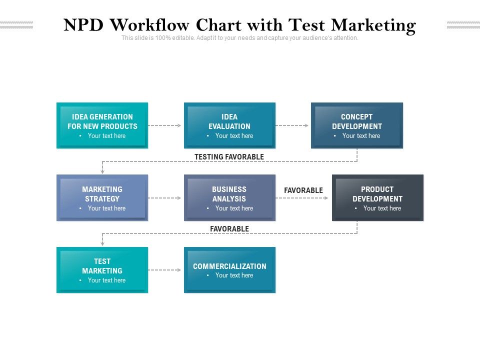 NPD_Workflow_Chart_With_Test_Marketing_Ppt_PowerPoint_Presentation_File_Aids_PDF_Slide_1.jpg