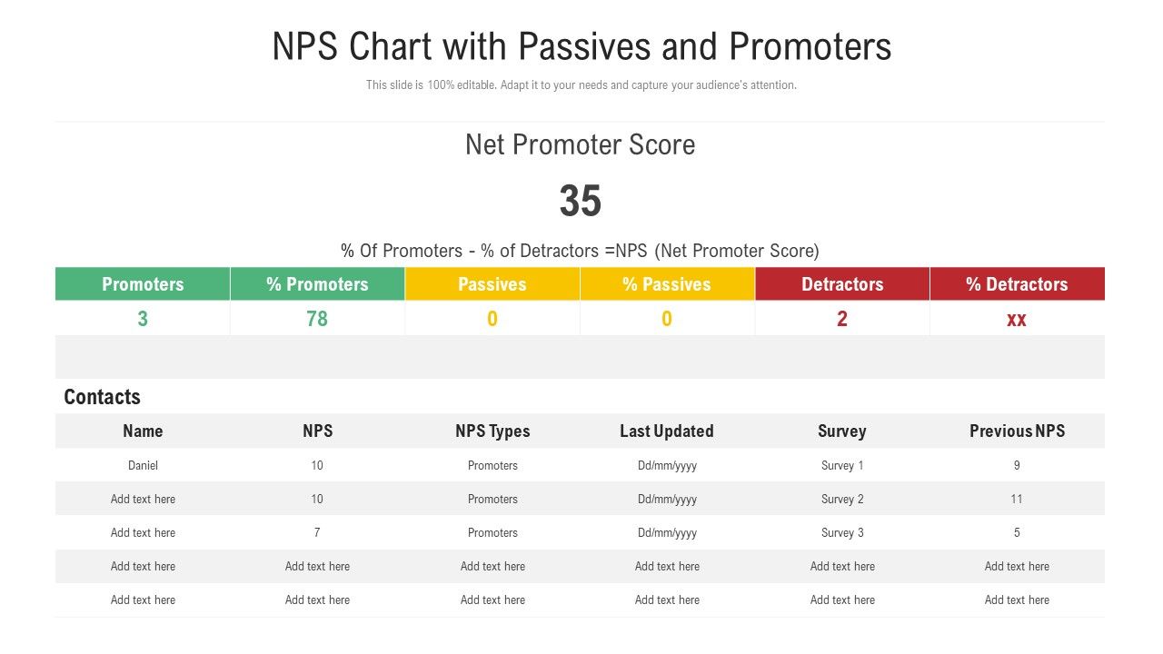 NPS_Chart_With_Passives_And_Promoters_Ppt_Pictures_Slides_PDF_Slide_1.jpg