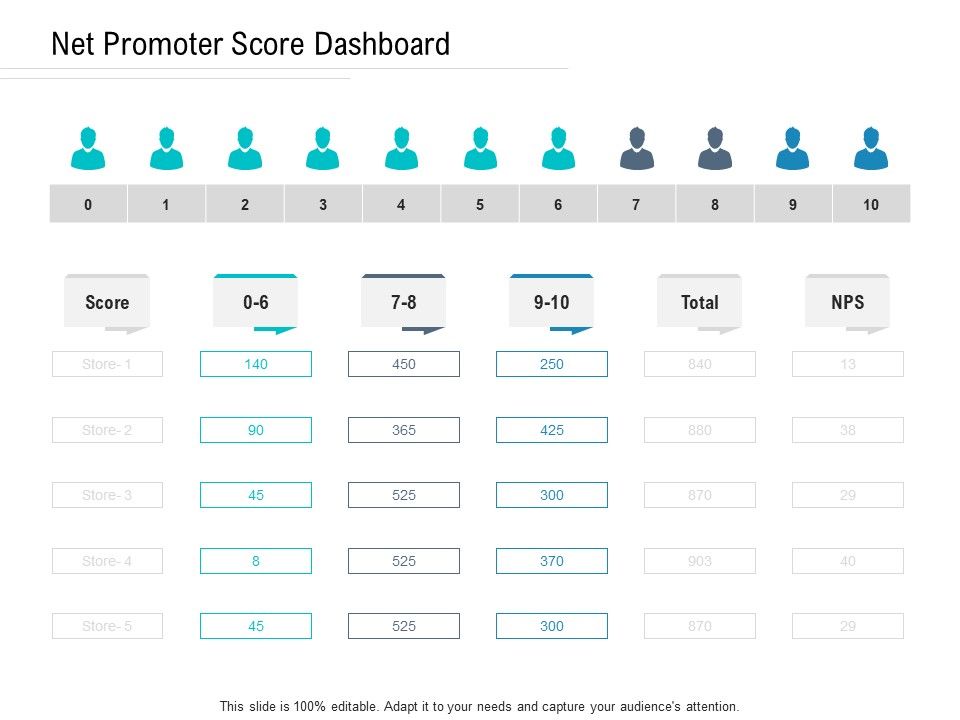 NPS_Measurement_Net_Promoter_Score_Dashboard_Ppt_Inspiration_Graphic_Images_PDF_Slide_1.jpg