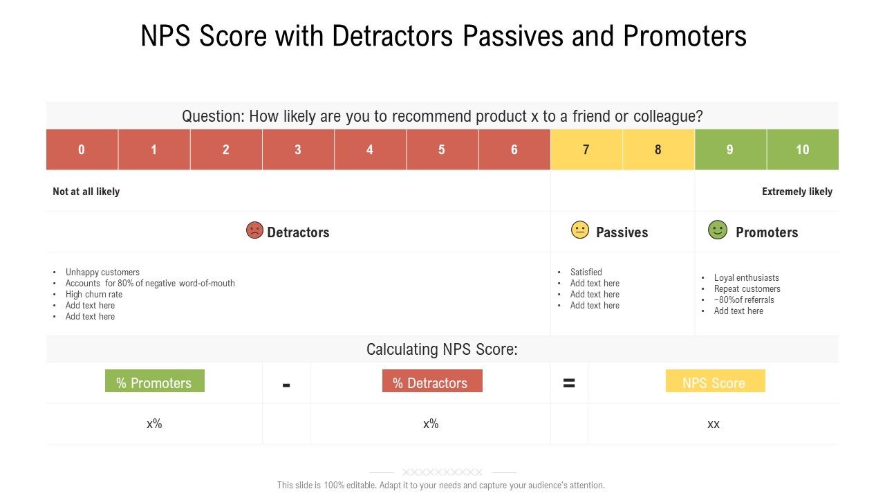 NPS_Score_With_Detractors_Passives_And_Promoters_Ppt_Model_Show_PDF_Slide_1.jpg