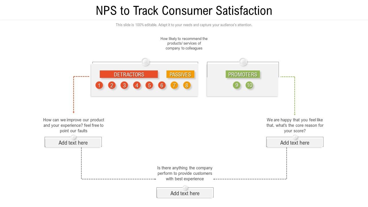 NPS_To_Track_Consumer_Satisfaction_Ppt_Model_Design_Templates_PDF_Slide_1.jpg