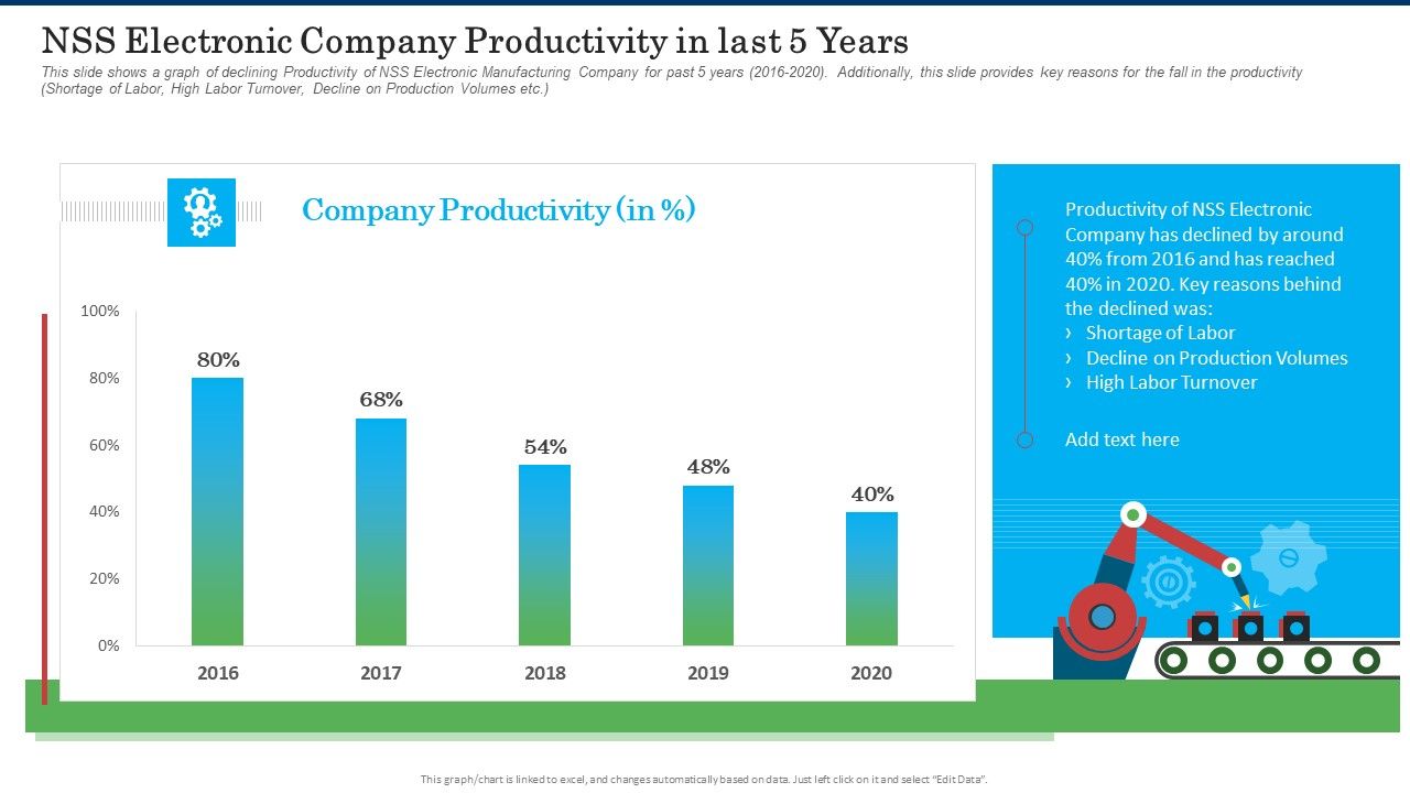 NSS_Electronic_Company_Productivity_In_Last_5_Years_Topics_PDF_Slide_1.jpg