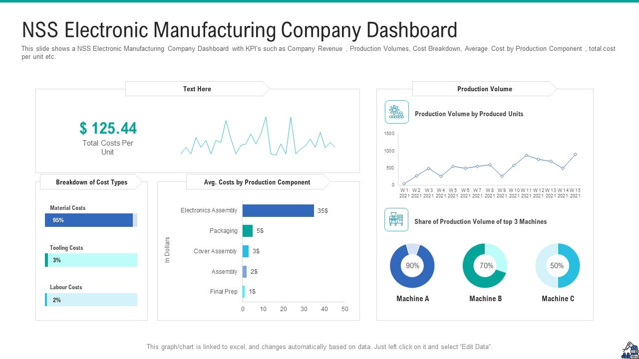 NSS_Electronic_Manufacturing_Company_Dashboard_Portrait_PDF_Slide_1.jpg