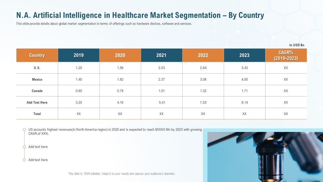 Na_Artificial_Intelligence_In_Healthcare_Market_Segmentation_By_Country_Themes_PDF_Slide_1.jpg