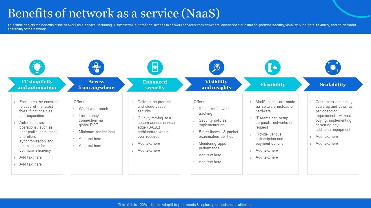 Naas_Architectural_Framework_Benefits_Of_Network_As_A_Service_Naas_Summary_PDF_Slide_1.jpg