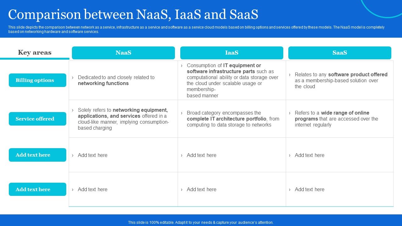 Naas_Architectural_Framework_Comparison_Between_Naas_Iaas_And_Saas_Template_PDF_Slide_1.jpg