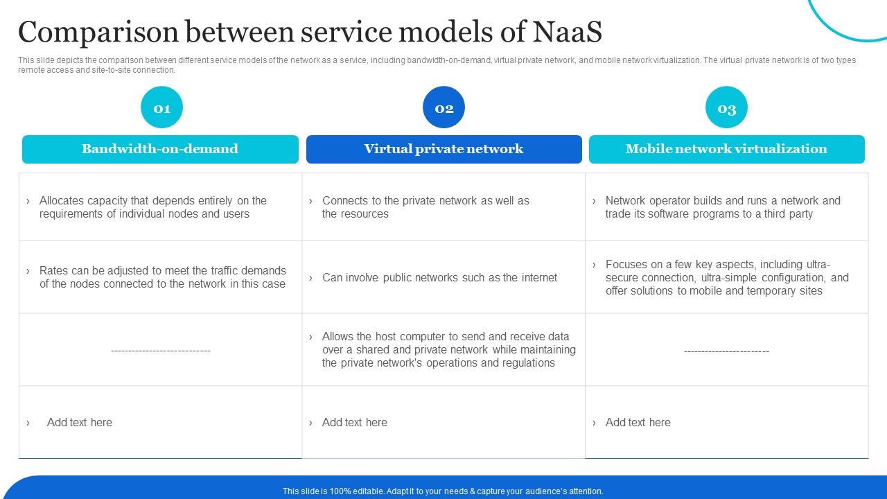 Naas_Architectural_Framework_Comparison_Between_Service_Models_Of_Naas_Designs_PDF_Slide_1.jpg